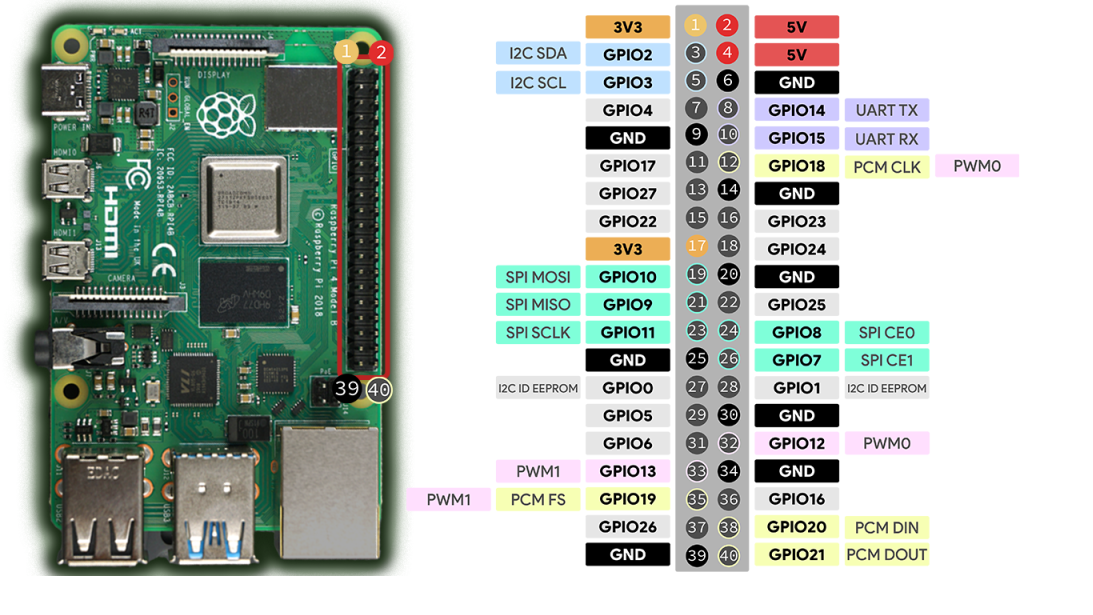 Raspberry Pi 5 GPIO pinout